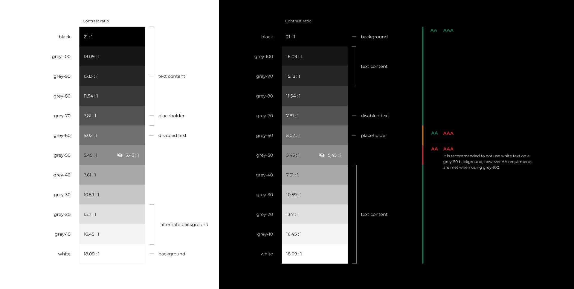 Design System - Colors Contrast Ratios