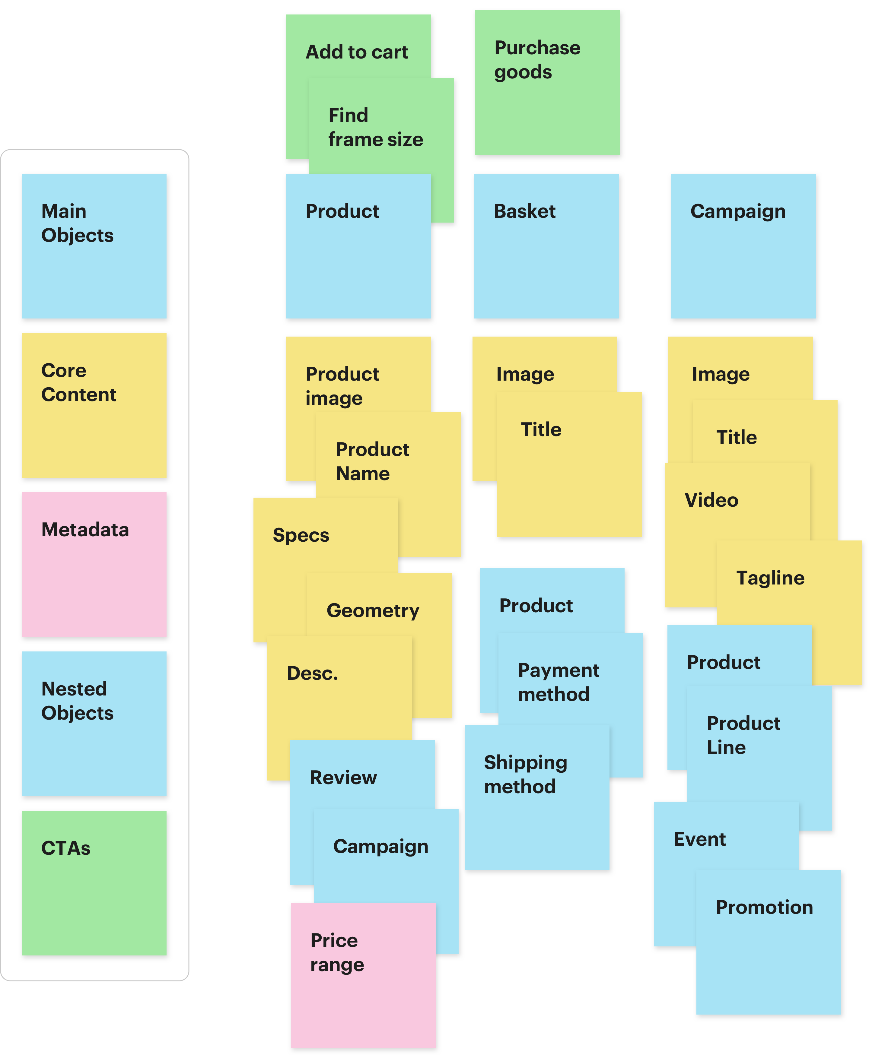 Object Oriented UX post-it exercise