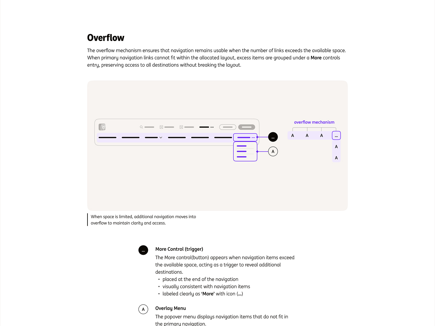 Global-header overflow mechanism moving excess navigation into a More menu.