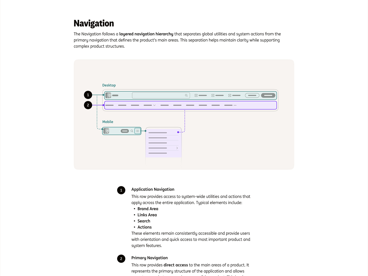 Layered global navigation hierarchy across desktop and mobile layouts.