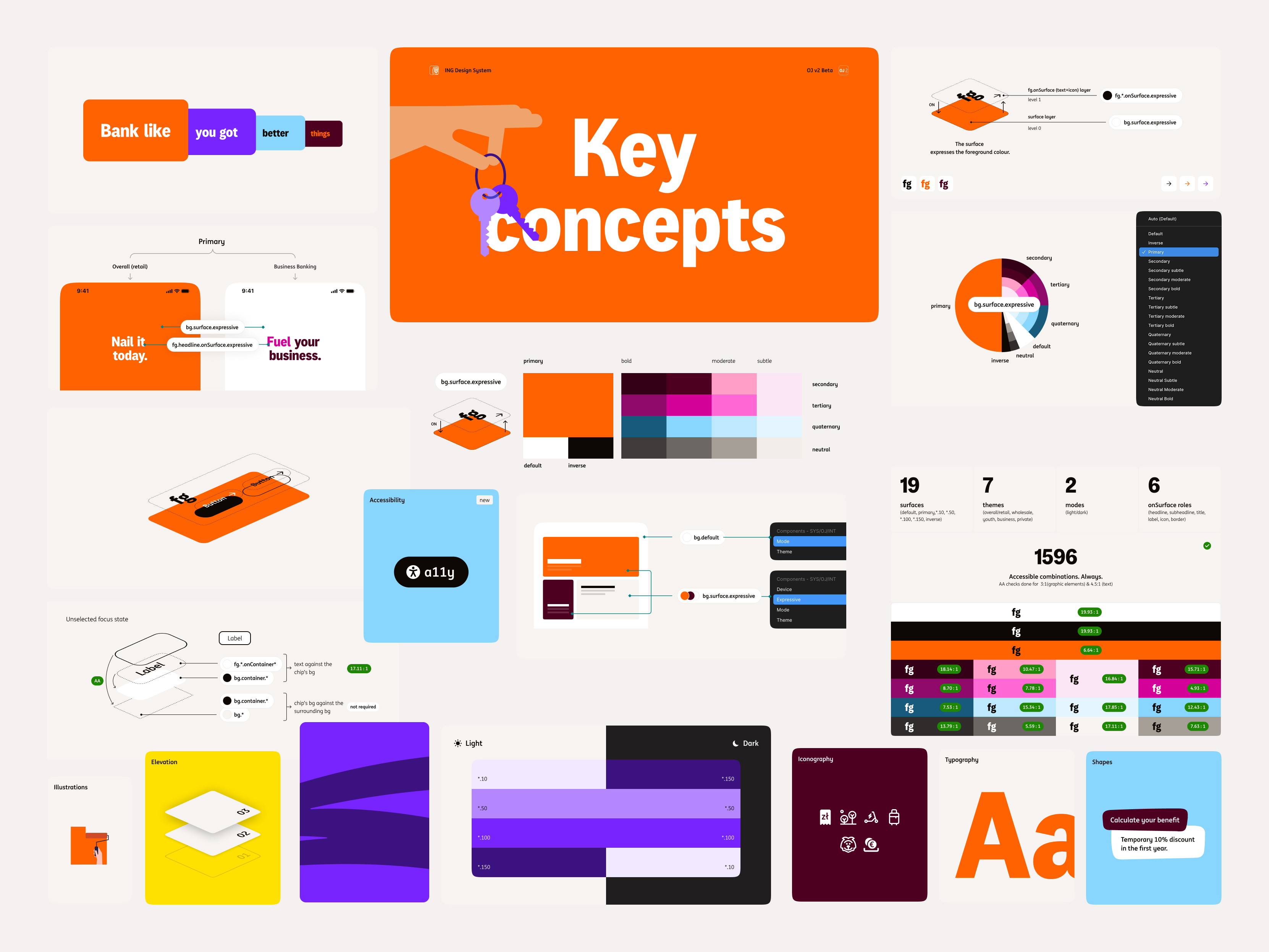 Key concepts behind the Expressive Engine