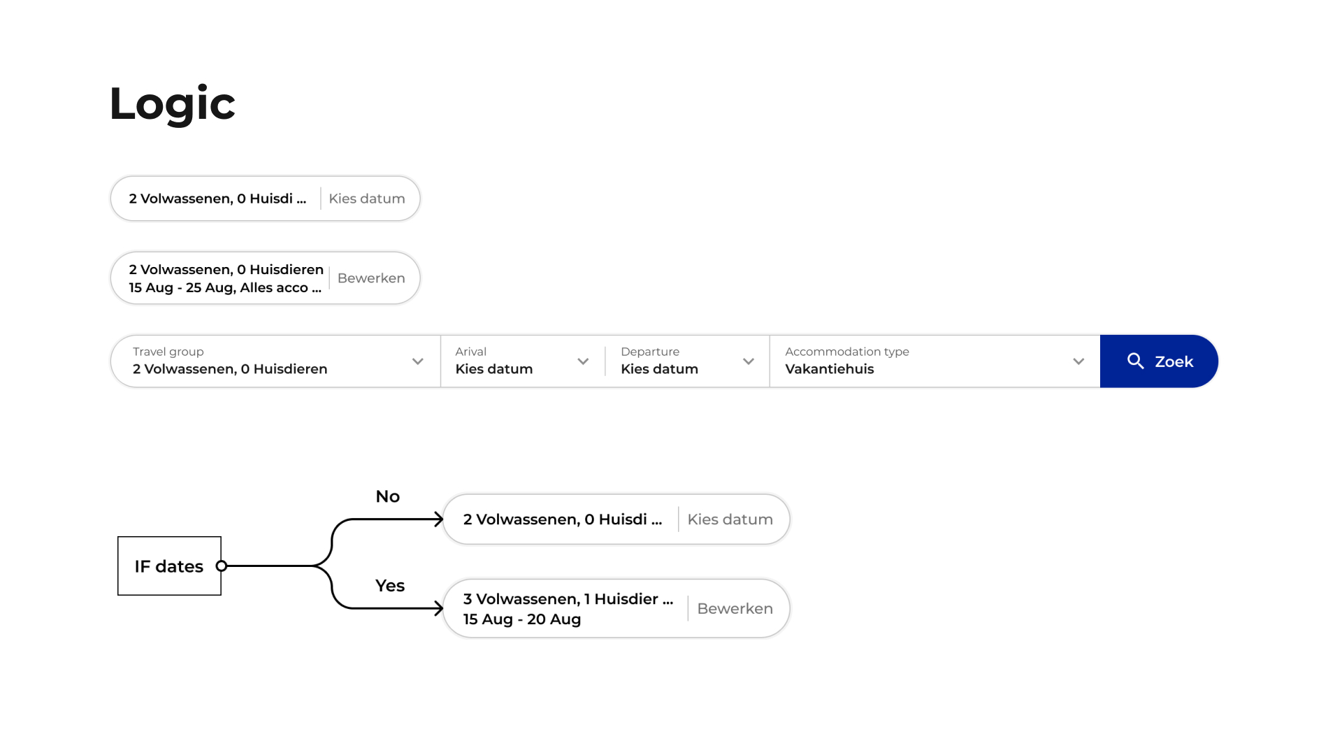 Responsive reservation search logic for states with and without selected dates.